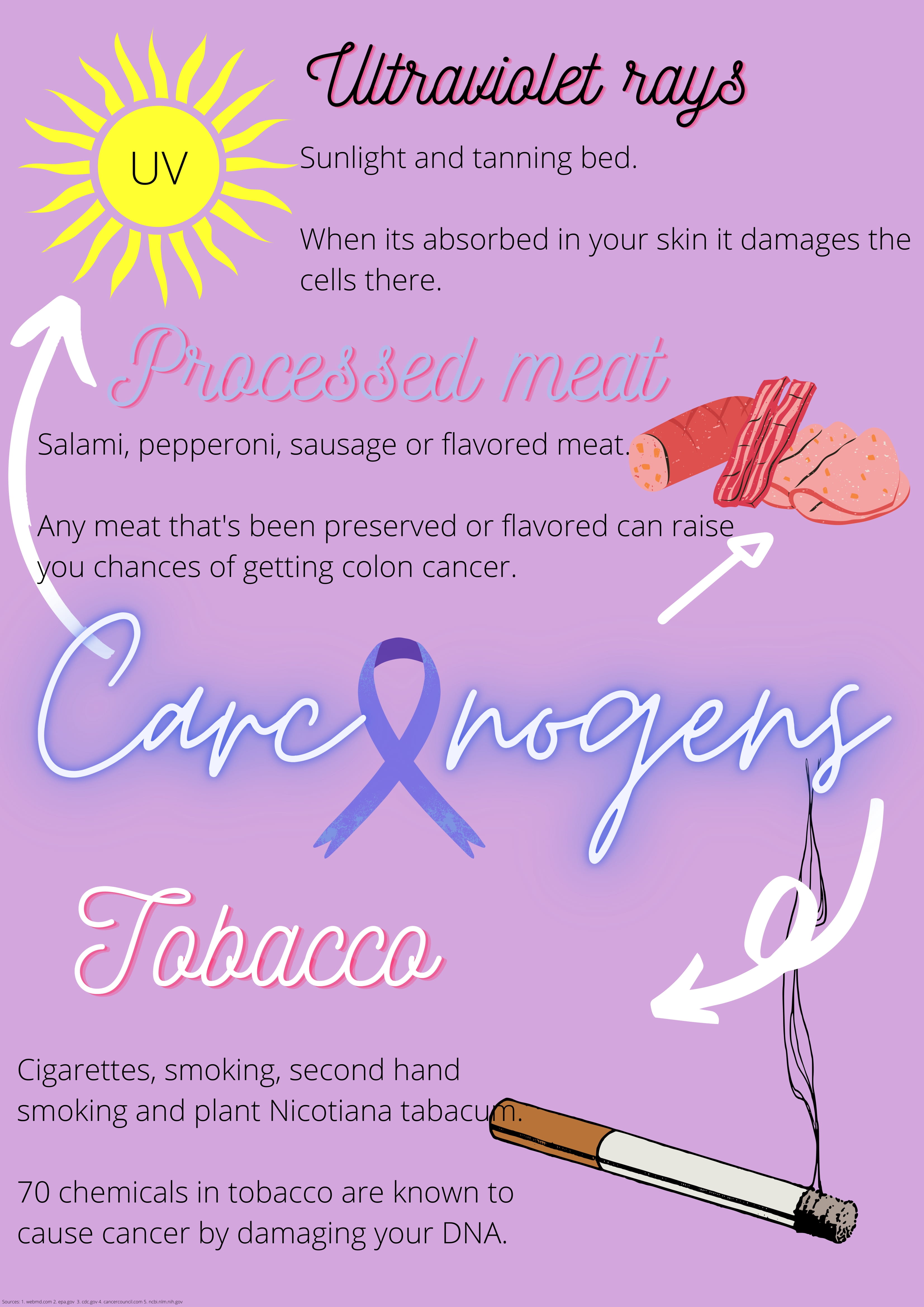 Carcinogen poster-1